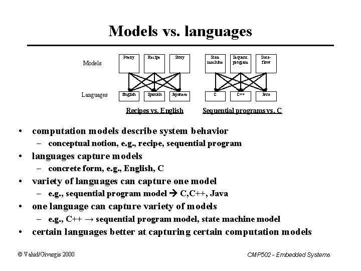 Models vs. languages Poetry Recipe Story State machine Sequent. program Dataflow English Spanish Japanese