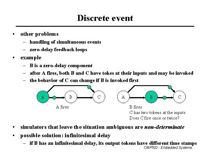 Discrete event • other problems – handling of simultaneous events – zero-delay feedback loops