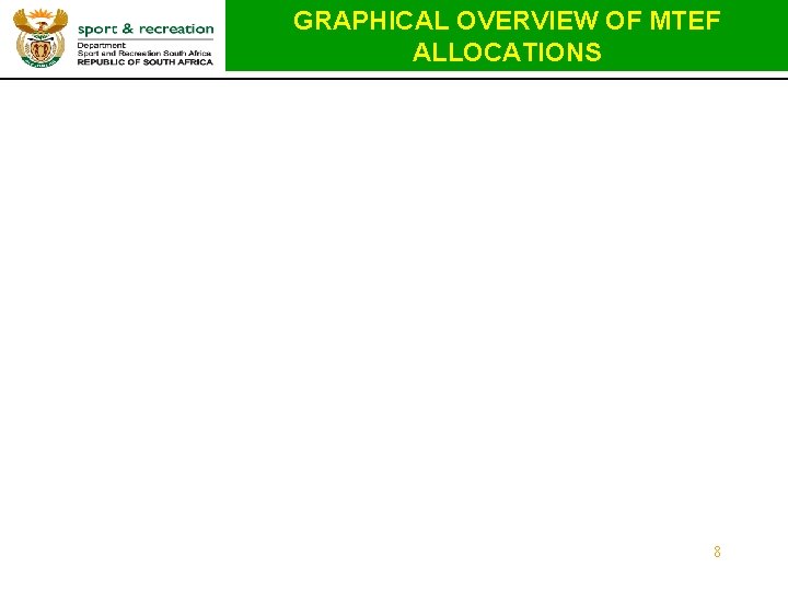 GRAPHICAL OVERVIEW OF MTEF ALLOCATIONS 8 