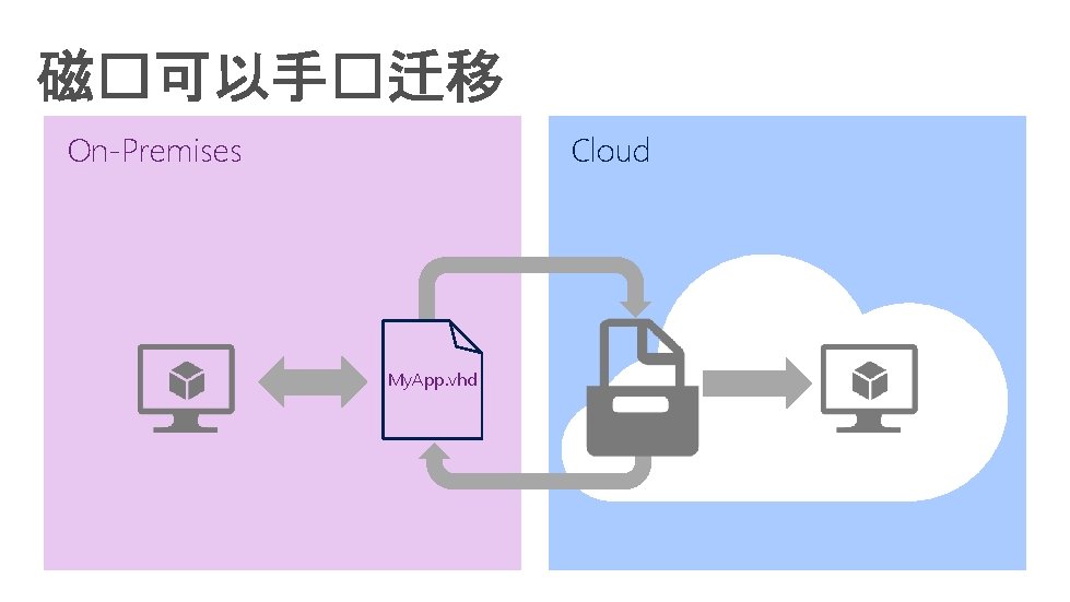On-Premises Cloud My. App. vhd 
