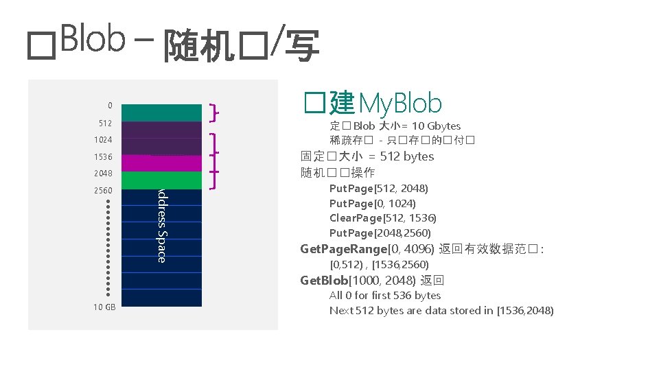 �建My. Blob 0 512 定� Blob 大小= 10 Gbytes 稀疏存� - 只�存�的�付� 1024 2048