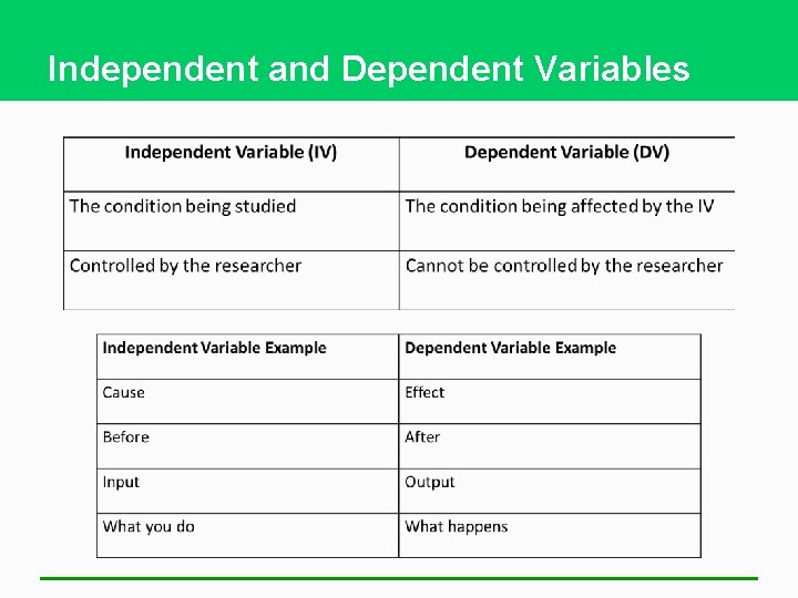 Review of Basic Science Concepts Scientific Theories and