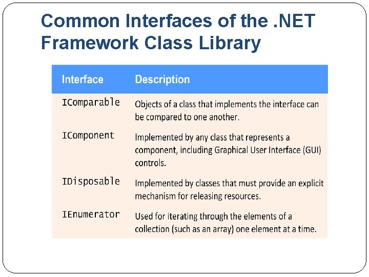 Common Interfaces of the. NET Framework Class Library 