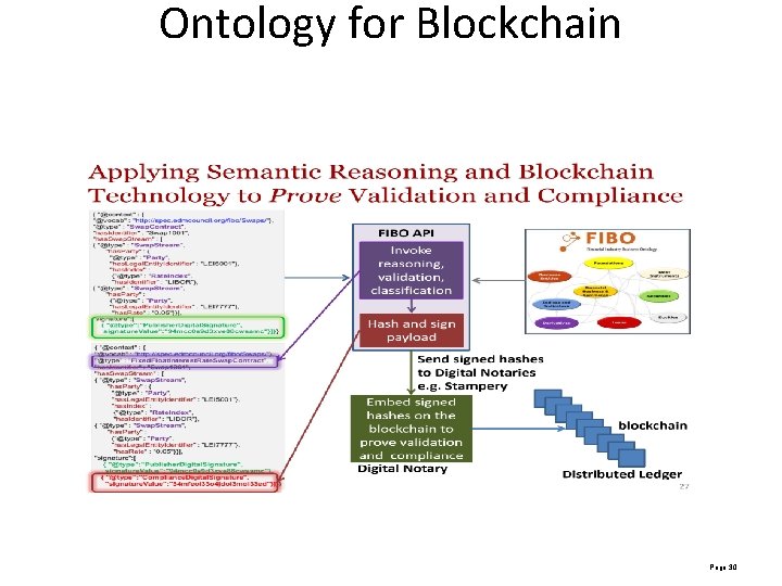 Ontology for Blockchain Page 30 