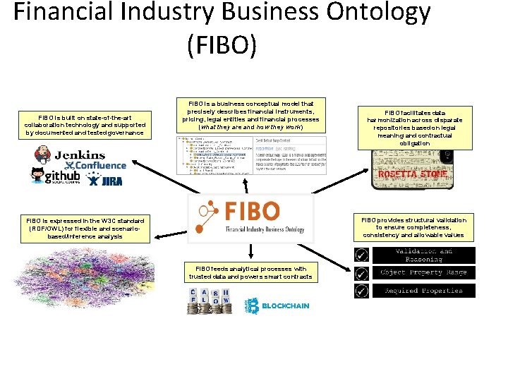 Financial Industry Business Ontology (FIBO) FIBO is built on state-of-the-art collaboration technology and supported