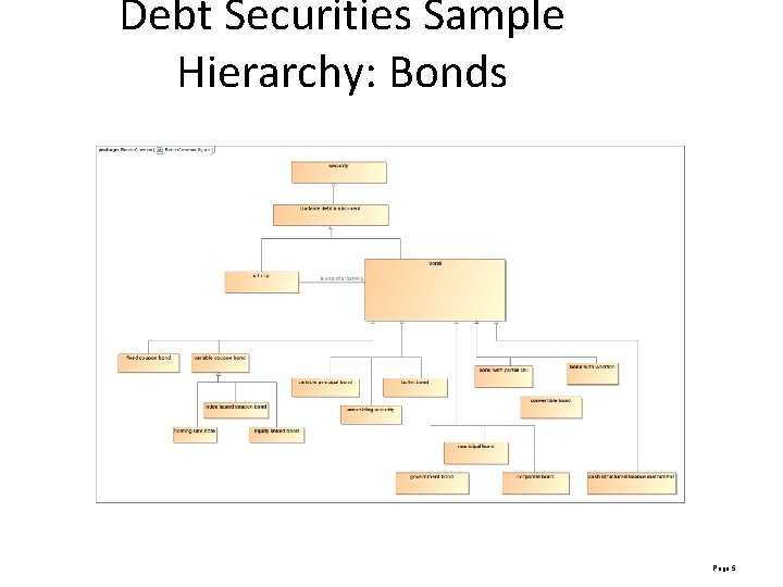 Debt Securities Sample Hierarchy: Bonds Page 5 