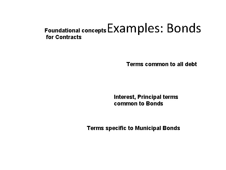 Foundational concepts for Contracts Examples: Bonds Terms common to all debt Interest, Principal terms