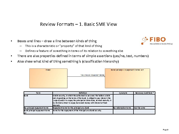 Review Formats – 1. Basic SME View • Boxes and lines – draw a