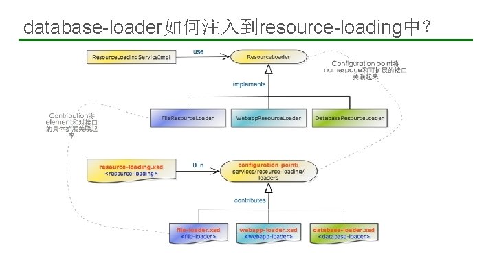 database-loader如何注入到resource-loading中？ 20 