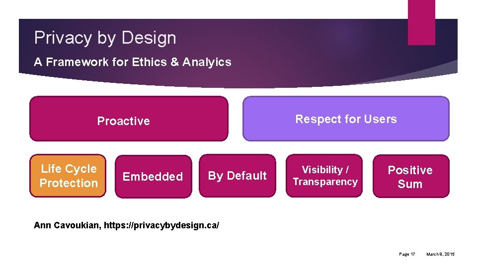 Privacy by Design A Framework for Ethics & Analyics Respect for Users Proactive Life