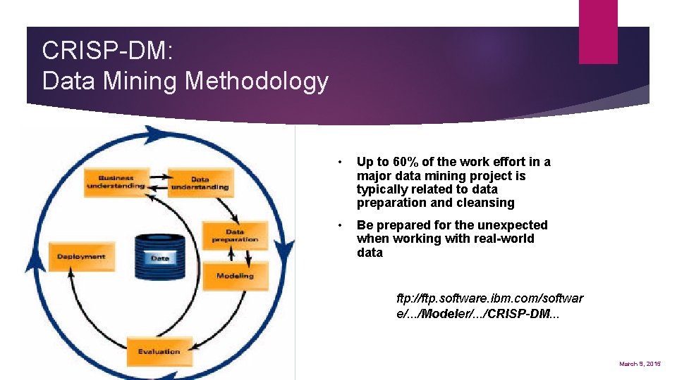 CRISP-DM: Data Mining Methodology • Up to 60% of the work effort in a