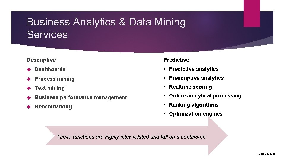 Business Analytics & Data Mining Services Descriptive Predictive Dashboards • Predictive analytics Process mining
