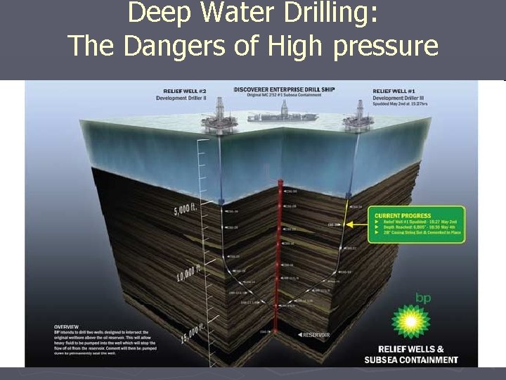 Deep Water Drilling: The Dangers of High pressure 