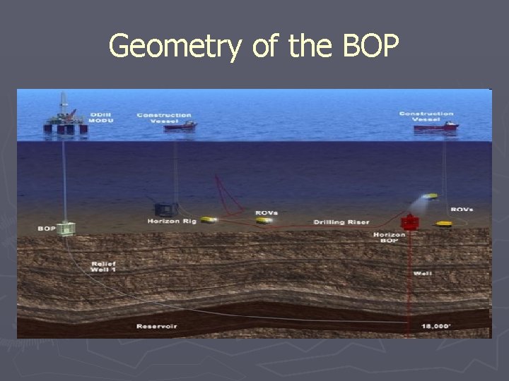 Geometry of the BOP 