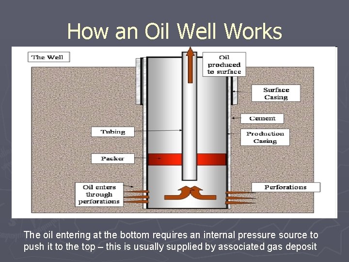 How an Oil Well Works The oil entering at the bottom requires an internal