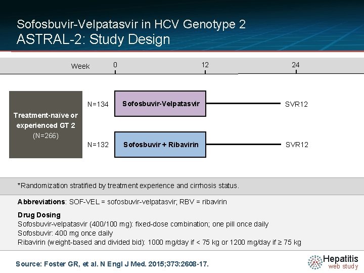 Sofosbuvir-Velpatasvir in HCV Genotype 2 ASTRAL-2: Study Design Week 0 12 24 N=134 Sofosbuvir-Velpatasvir