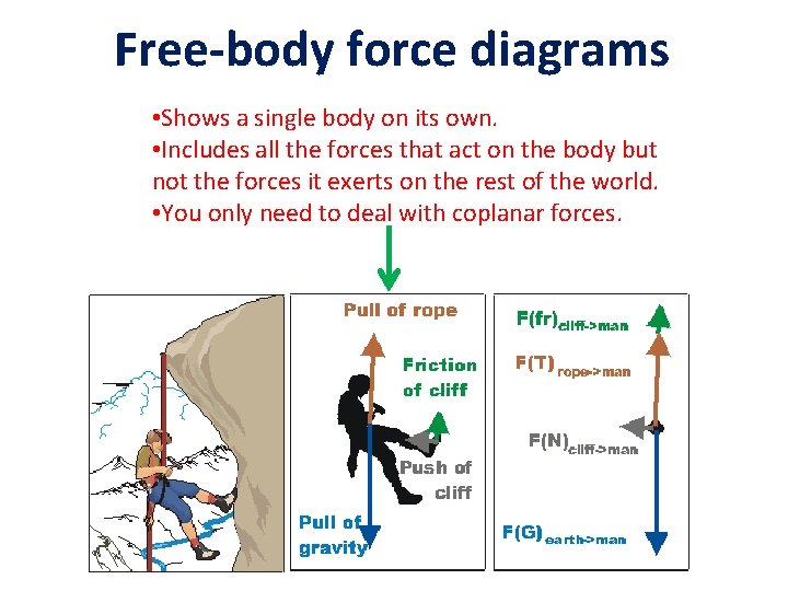 Free-body force diagrams • Shows a single body on its own. • Includes all