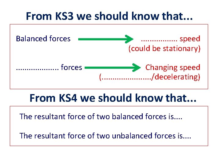 From KS 3 we should know that. . . Balanced forces. . . .