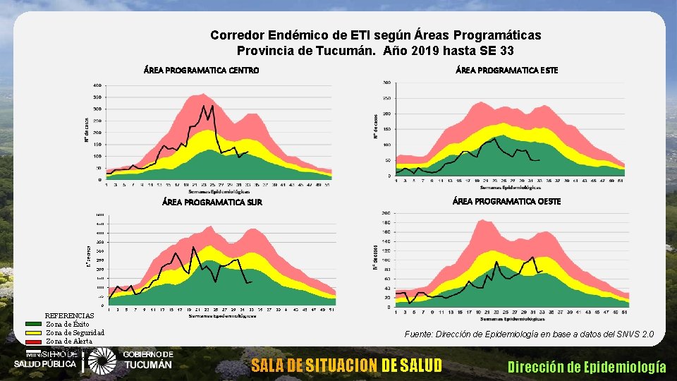 Corredor Endémico de ETI según Áreas Programáticas Provincia de Tucumán. Año 2019 hasta SE