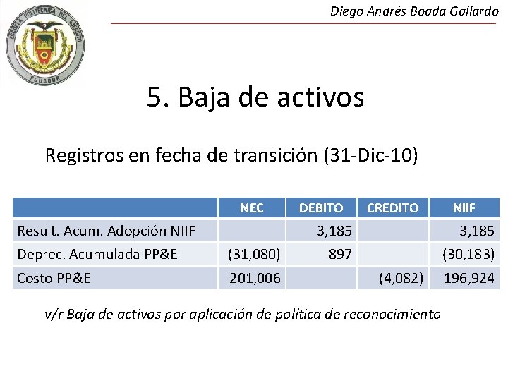 Diego Andrés Boada Gallardo 5. Baja de activos Registros en fecha de transición (31