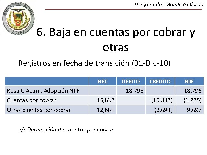 Diego Andrés Boada Gallardo 6. Baja en cuentas por cobrar y otras Registros en