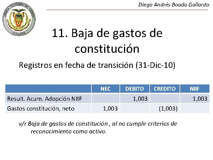 Diego Andrés Boada Gallardo 11. Baja de gastos de constitución Registros en fecha de