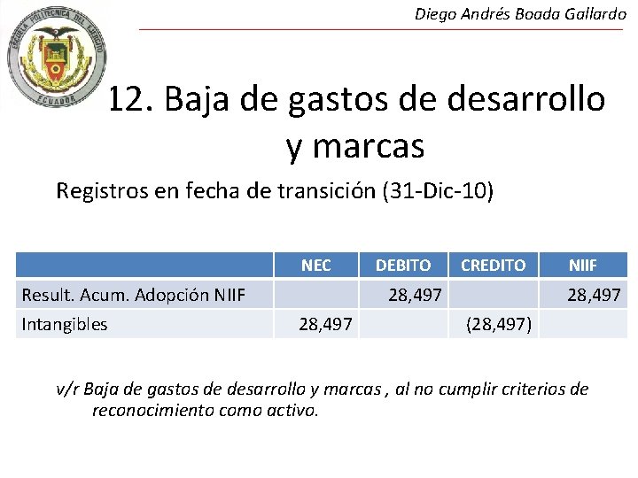 Diego Andrés Boada Gallardo 12. Baja de gastos de desarrollo y marcas Registros en