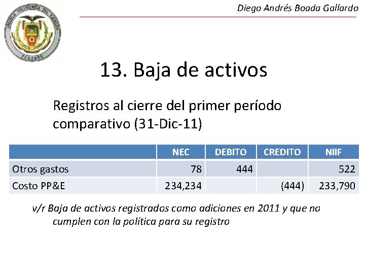 Diego Andrés Boada Gallardo 13. Baja de activos Registros al cierre del primer período