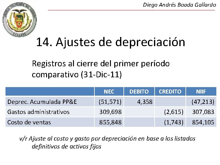 Diego Andrés Boada Gallardo 14. Ajustes de depreciación Registros al cierre del primer período