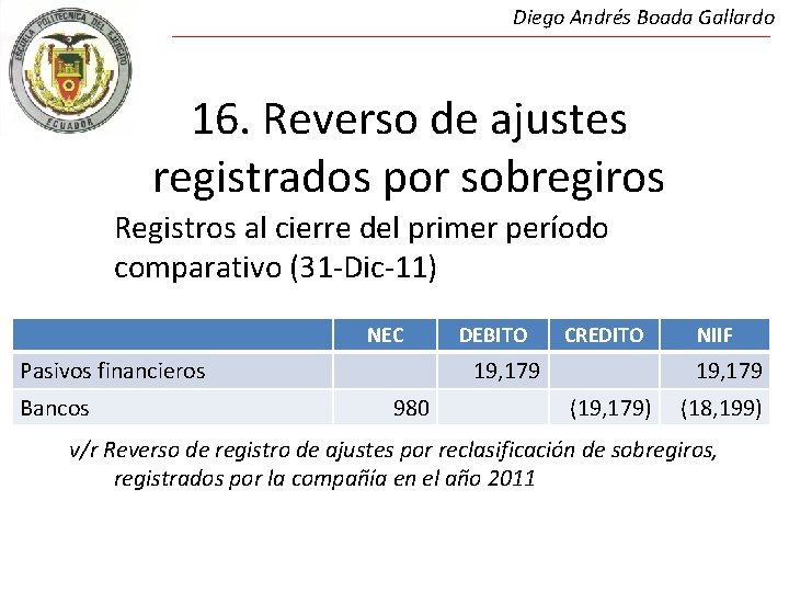 Diego Andrés Boada Gallardo 16. Reverso de ajustes registrados por sobregiros Registros al cierre