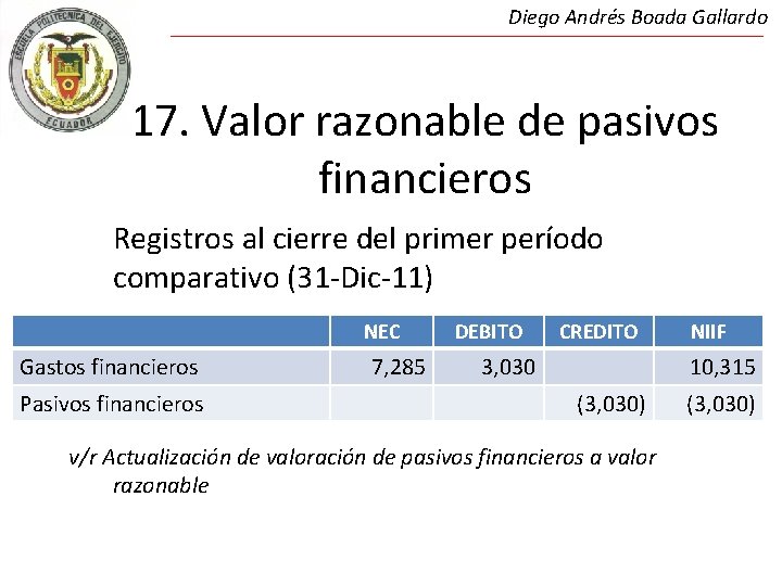 Diego Andrés Boada Gallardo 17. Valor razonable de pasivos financieros Registros al cierre del