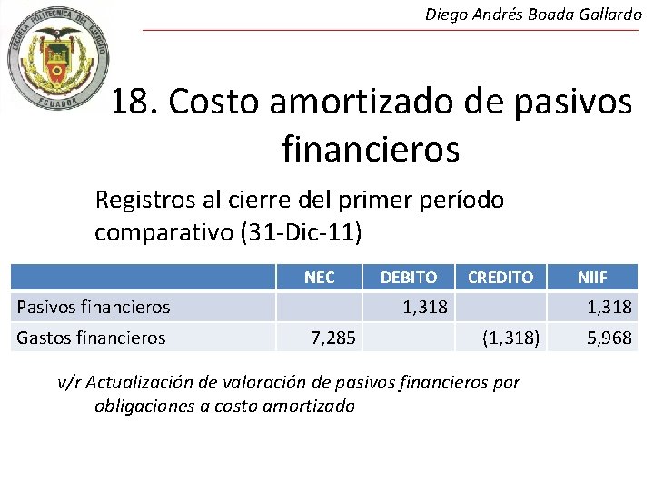 Diego Andrés Boada Gallardo 18. Costo amortizado de pasivos financieros Registros al cierre del