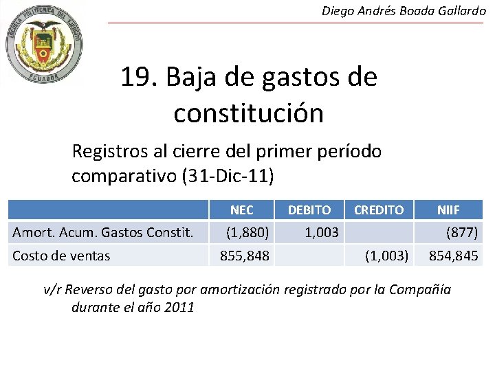 Diego Andrés Boada Gallardo 19. Baja de gastos de constitución Registros al cierre del