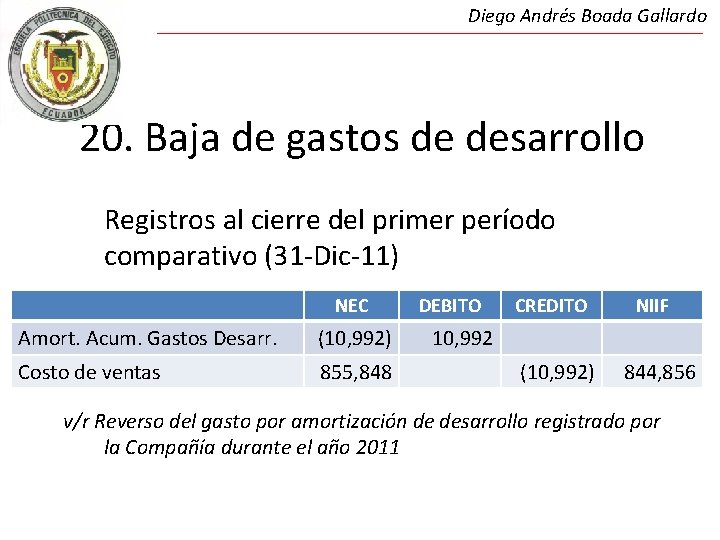 Diego Andrés Boada Gallardo 20. Baja de gastos de desarrollo Registros al cierre del