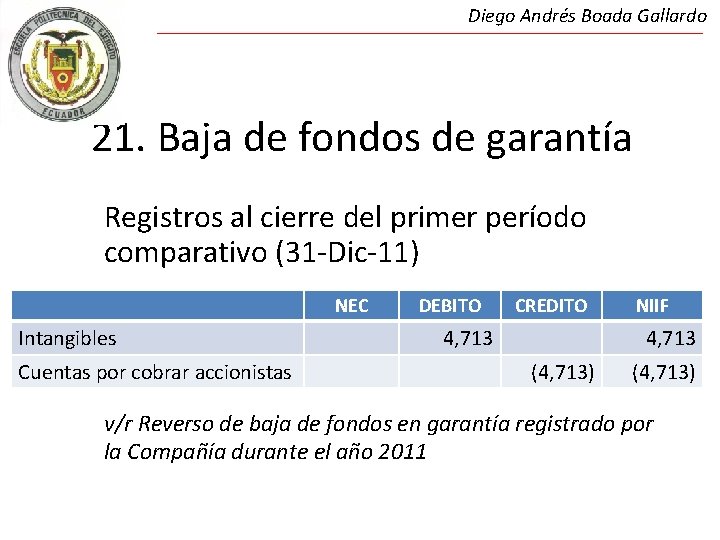Diego Andrés Boada Gallardo 21. Baja de fondos de garantía Registros al cierre del