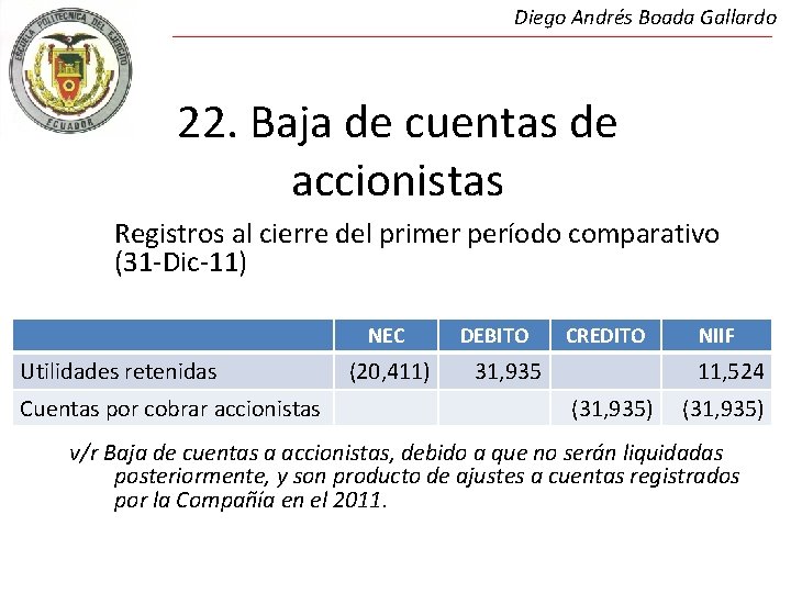 Diego Andrés Boada Gallardo 22. Baja de cuentas de accionistas Registros al cierre del