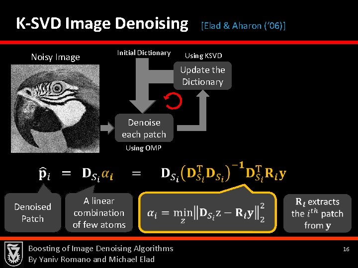 K-SVD Image Denoising Noisy Image Initial Dictionary [Elad & Aharon (‘ 06)] Using KSVD