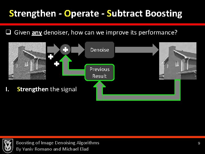 Strengthen - Operate - Subtract Boosting q Given any denoiser, how can we improve