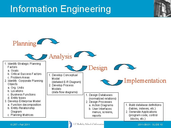 Information Engineering Planning Analysis 1. Identify Strategic Planning Factors a. Goals b. Critical Success Information Engineering Planning Analysis 1. Identify Strategic Planning Factors a. Goals b. Critical Success