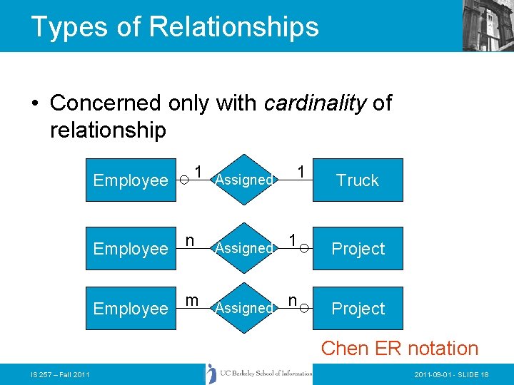 Types of Relationships • Concerned only with cardinality of relationship Employee 1 Assigned n Types of Relationships • Concerned only with cardinality of relationship Employee 1 Assigned n