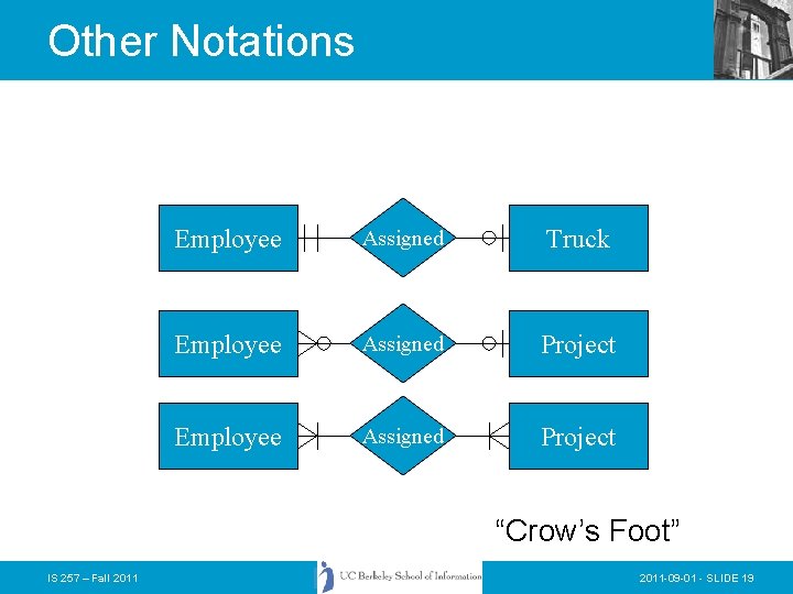 Other Notations Employee Assigned Truck Employee Assigned Project “Crow’s Foot” IS 257 – Fall Other Notations Employee Assigned Truck Employee Assigned Project “Crow’s Foot” IS 257 – Fall
