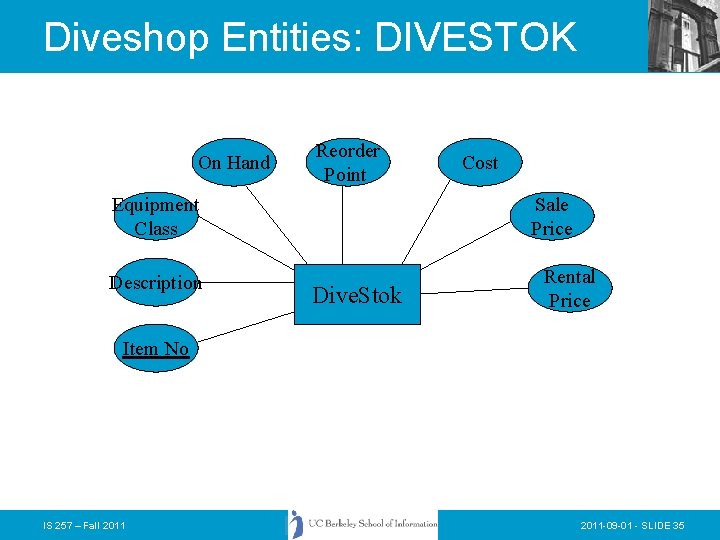 Diveshop Entities: DIVESTOK On Hand Reorder Point Equipment Class Description Cost Sale Price Dive. Diveshop Entities: DIVESTOK On Hand Reorder Point Equipment Class Description Cost Sale Price Dive.