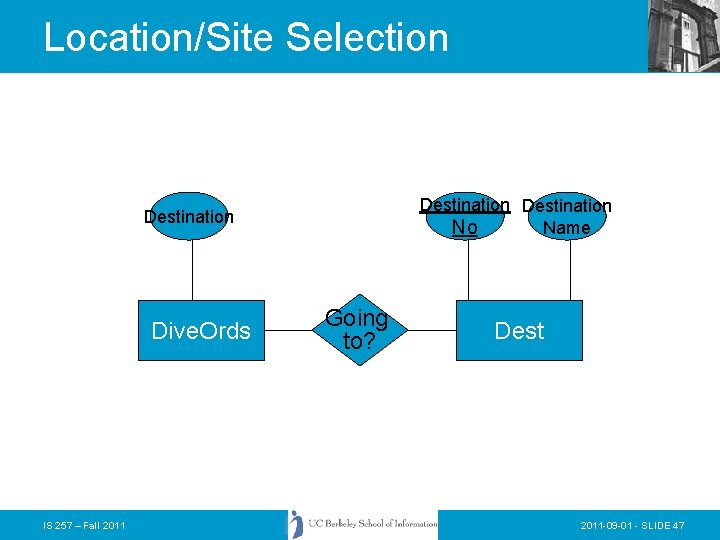 Location/Site Selection Destination Name No Destination Dive. Ords IS 257 – Fall 2011 Going Location/Site Selection Destination Name No Destination Dive. Ords IS 257 – Fall 2011 Going