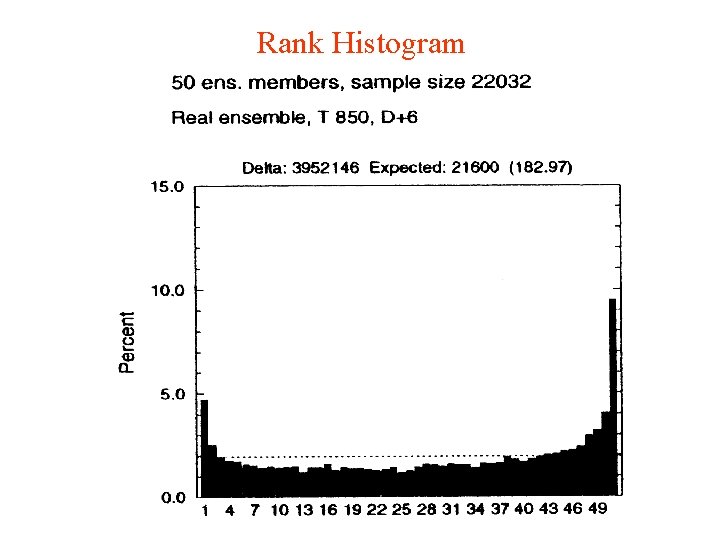Rank Histogram 