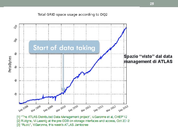25 Spazio “visto” dal data management di ATLAS 