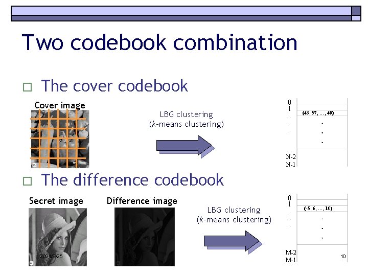 Two codebook combination o The cover codebook Cover image LBG clustering (k-means clustering) 0