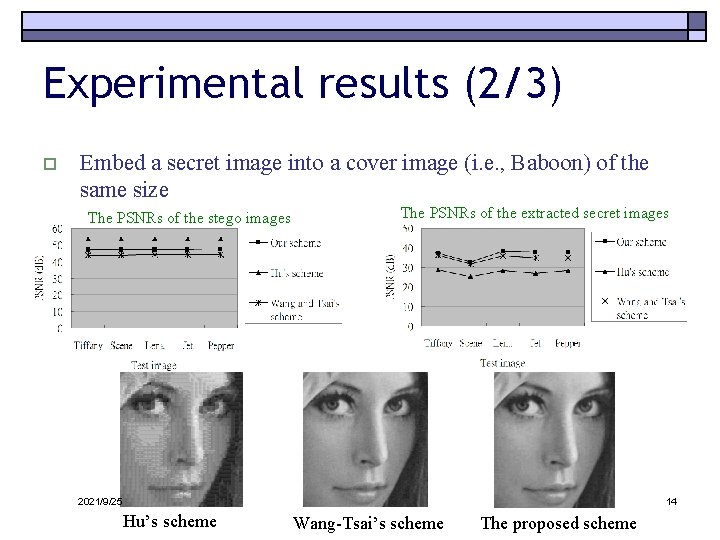 Experimental results (2/3) o Embed a secret image into a cover image (i. e.