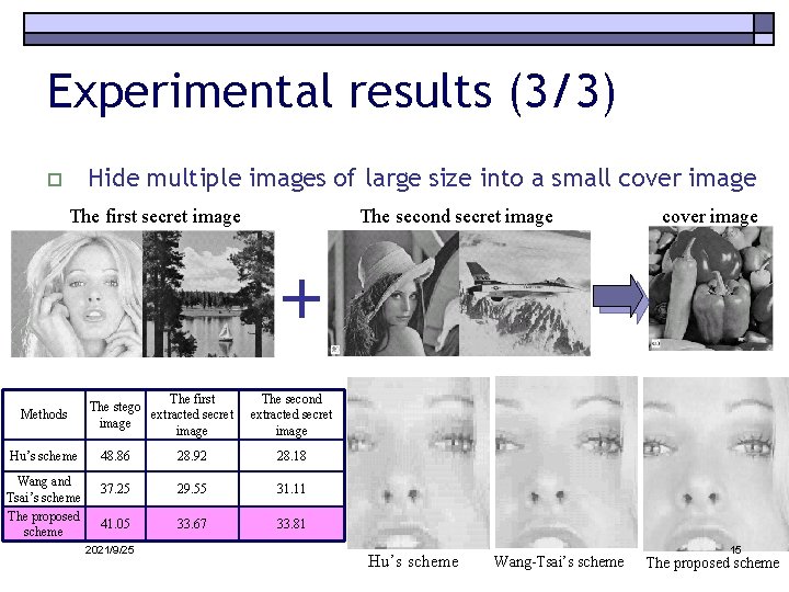 Experimental results (3/3) Hide multiple images of large size into a small cover image