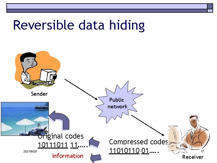 Reversible data hiding Sender Public network Original codes 1011 11…. . 2021/9/25 Information Compressed