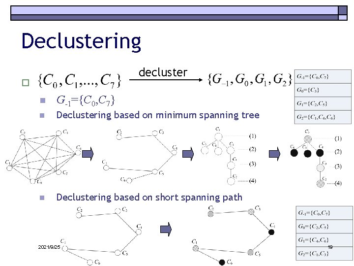 Declustering decluster o n G-1={C 0, C 7} n Declustering based on minimum spanning